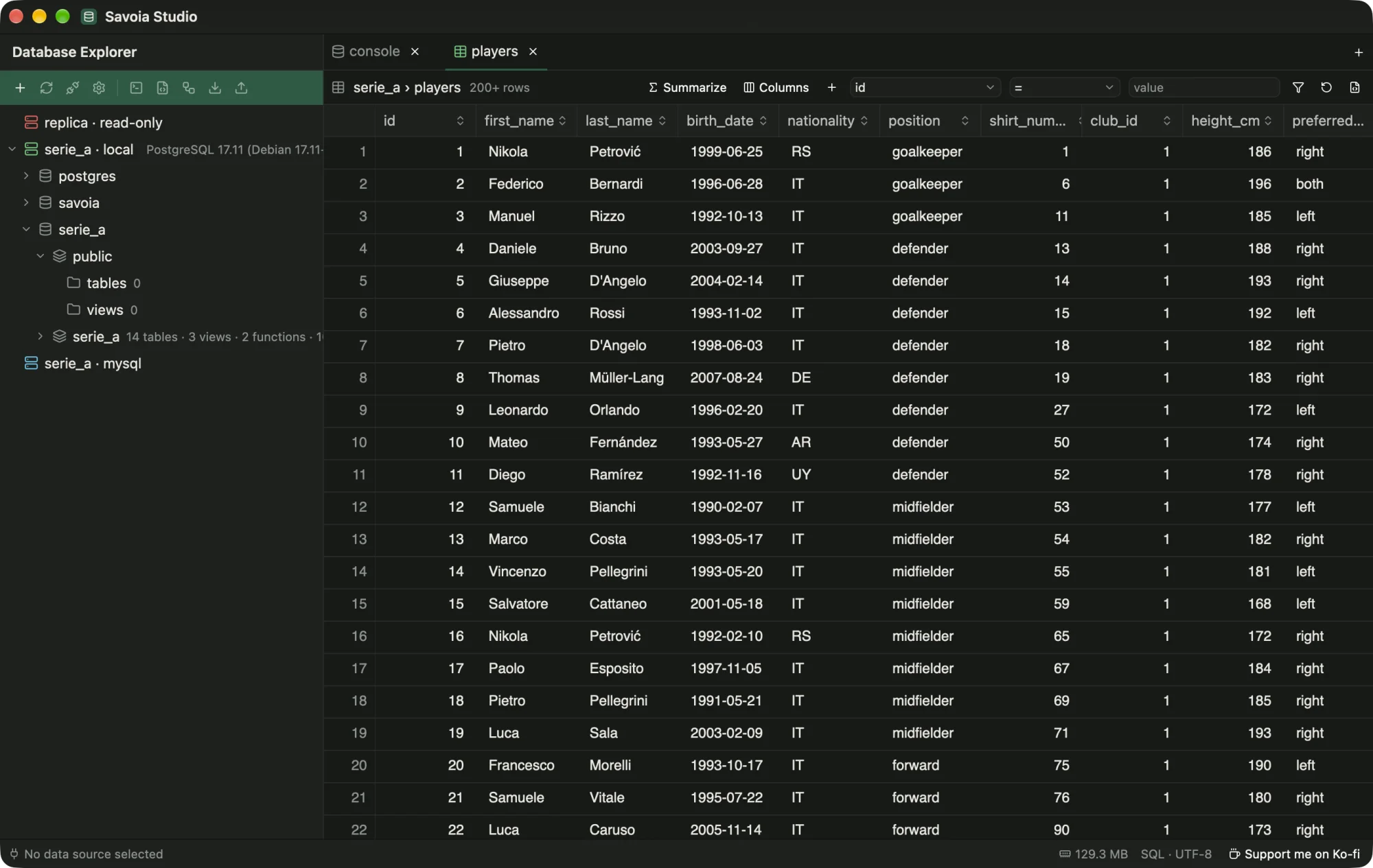 The data view of the players table.